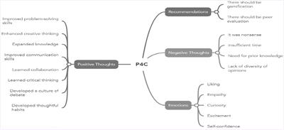 The impact of Philosophy for Children (P4C) activities on enhancing the speaking skills of gifted students